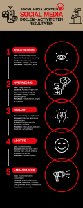 Socialmediamonteur infographic
